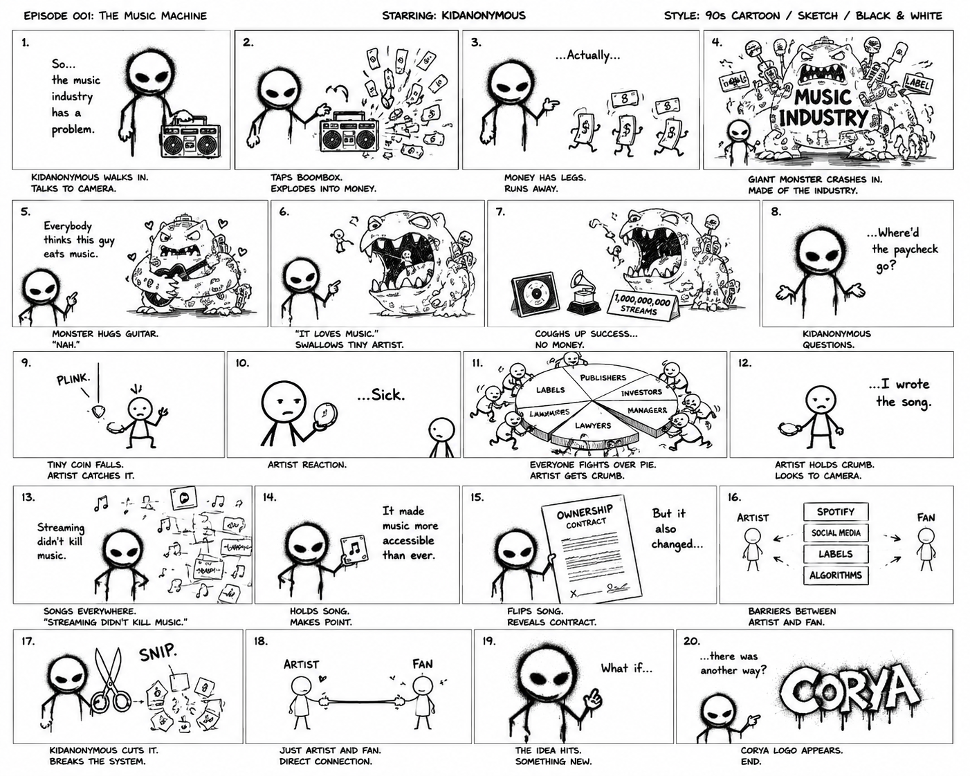 “MUSIC MACHINE 001” Promotional Video Storyboard
